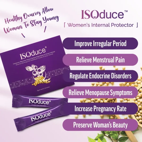 Isoduce benefits Isoduce benefits