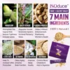 Isoduce ingredients Isoduce ingredients