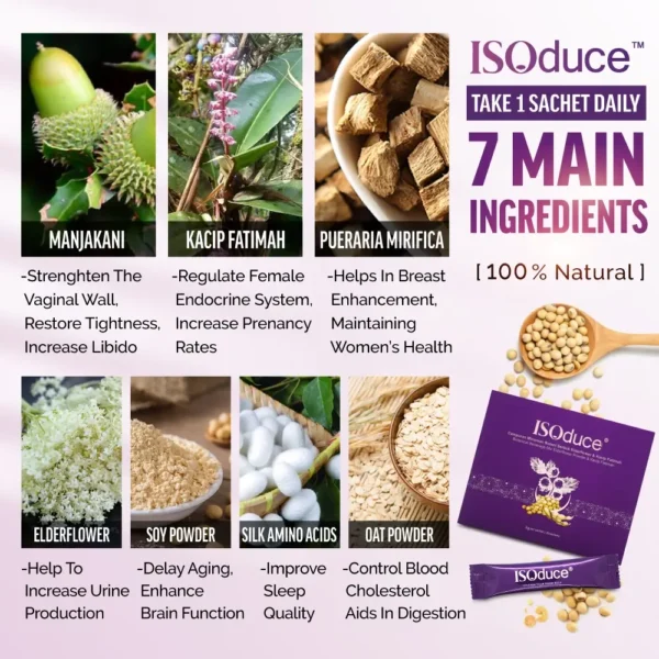 Isoduce ingredients Isoduce ingredients